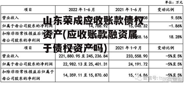 山东荣成应收账款债权资产(应收账款融资属于债权资产吗)