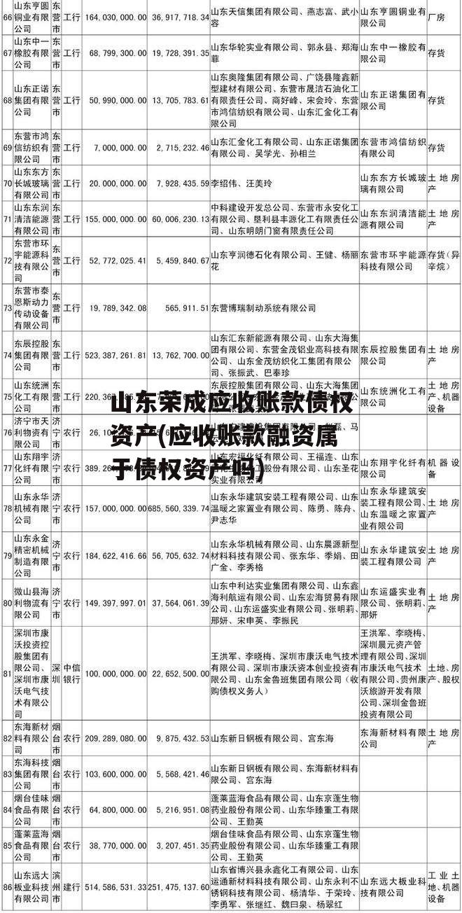 山东荣成应收账款债权资产(应收账款融资属于债权资产吗)