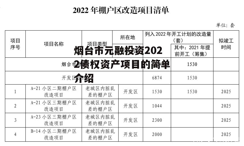 烟台市元融投资2022债权资产项目的简单介绍