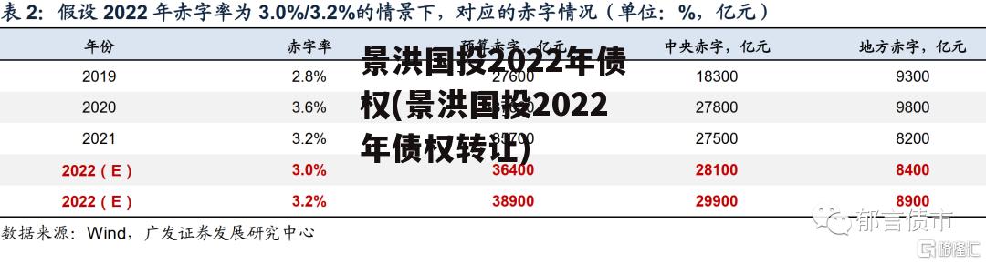 景洪国投2022年债权(景洪国投2022年债权转让)