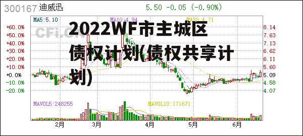 2022WF市主城区债权计划(债权共享计划)