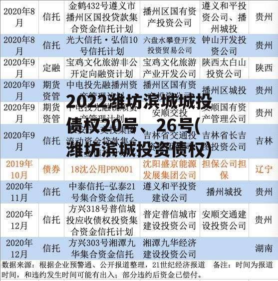 2022潍坊滨城城投债权20号、26号(潍坊滨城投资债权)