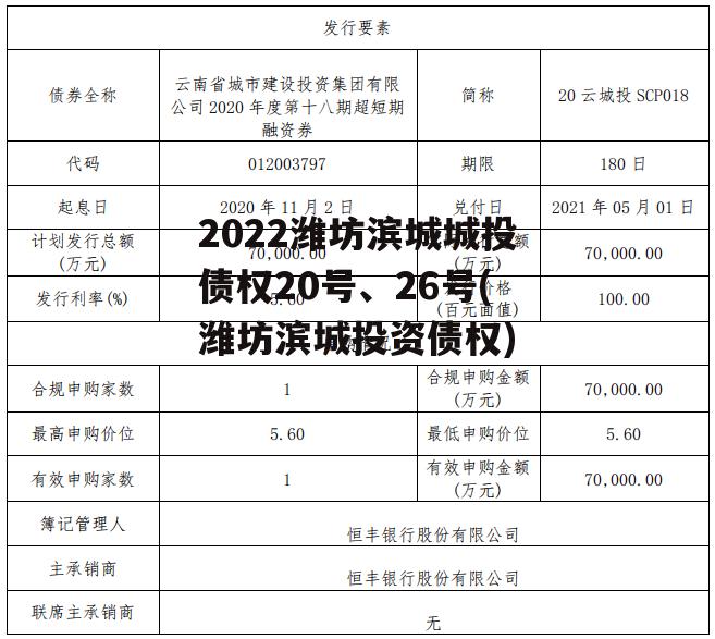 2022潍坊滨城城投债权20号、26号(潍坊滨城投资债权)