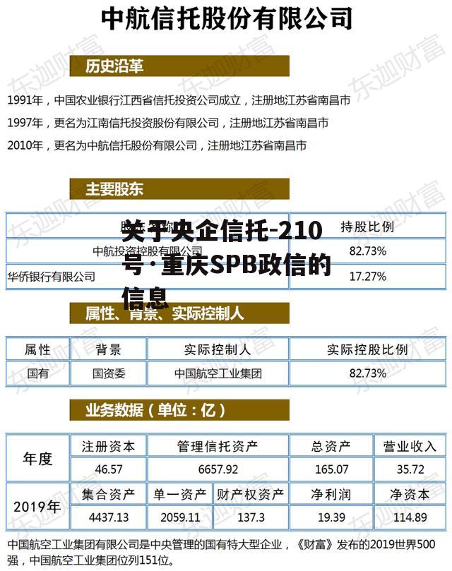 关于央企信托-210号·重庆SPB政信的信息