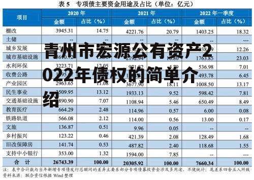 青州市宏源公有资产2022年债权的简单介绍