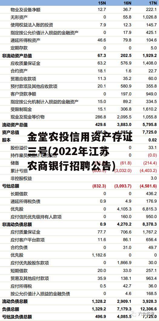 金堂农投信用资产存证三号(2022年江苏农商银行招聘公告)