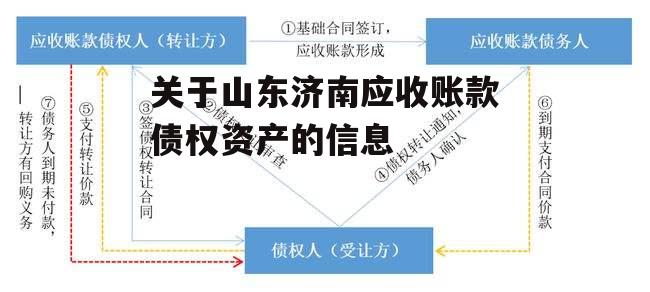 关于山东济南应收账款债权资产的信息