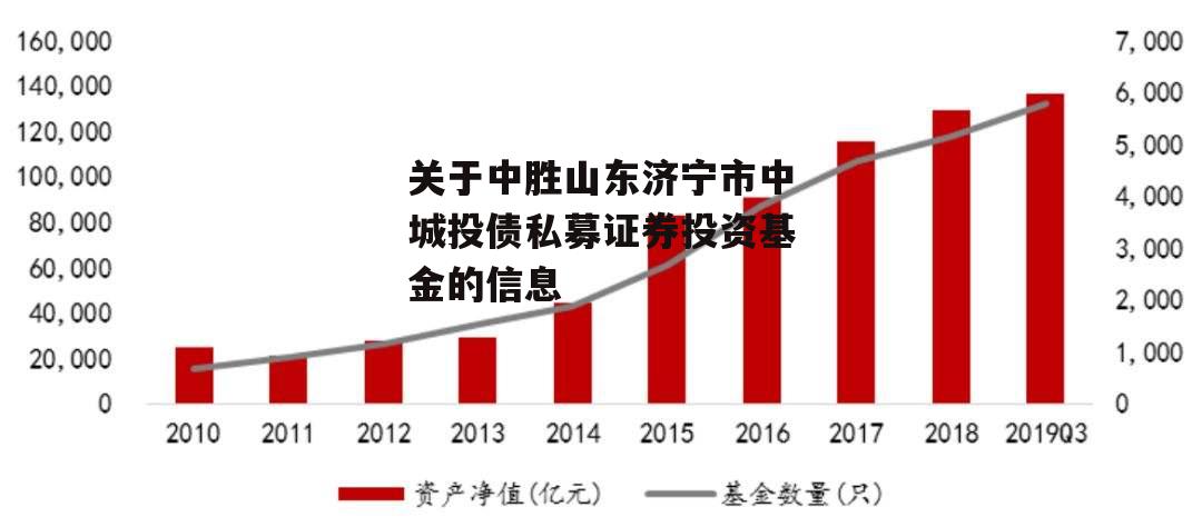 关于中胜山东济宁市中城投债私募证券投资基金的信息