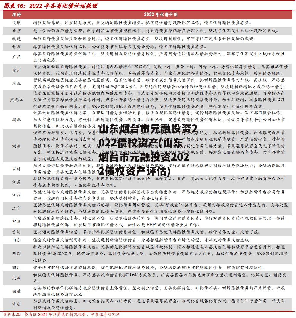 山东烟台市元融投资2022债权资产(山东烟台市元融投资2022债权资产评估)