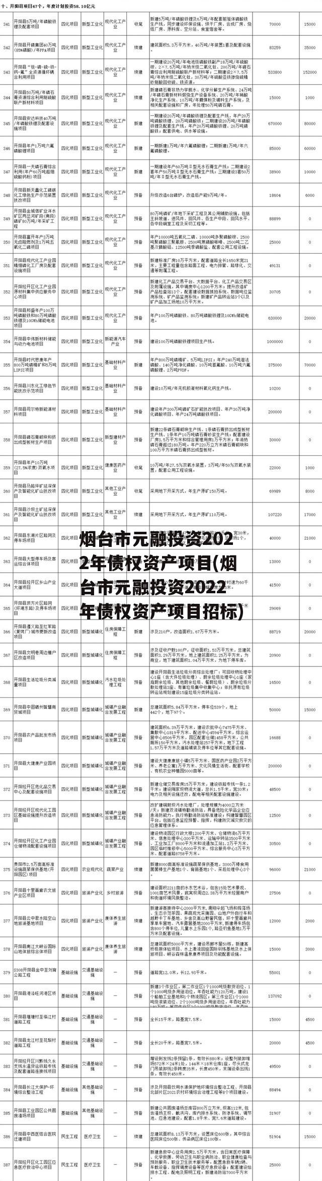 烟台市元融投资2022年债权资产项目(烟台市元融投资2022年债权资产项目招标)