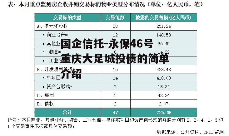 国企信托-永保46号重庆大足城投债的简单介绍