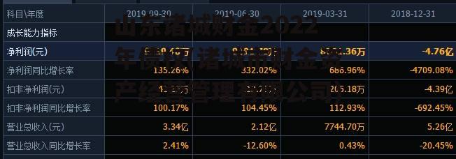 山东诸城财金2022年债权(诸城市财金资产经营管理有限公司)