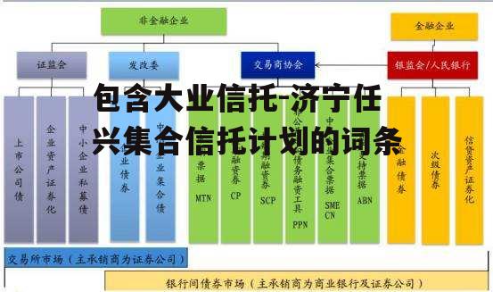 包含大业信托-济宁任兴集合信托计划的词条