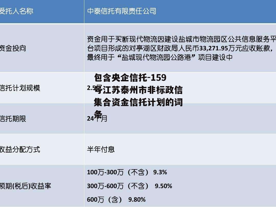 包含央企信托-159号江苏泰州市非标政信集合资金信托计划的词条