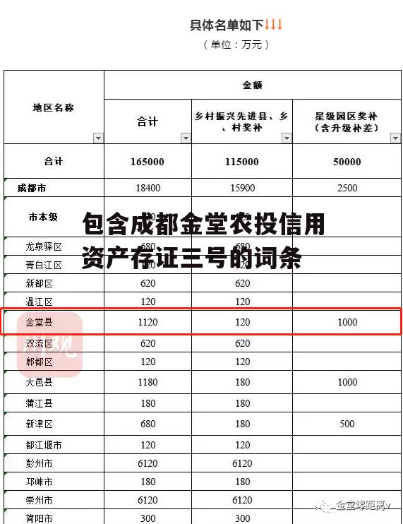 包含成都金堂农投信用资产存证三号的词条