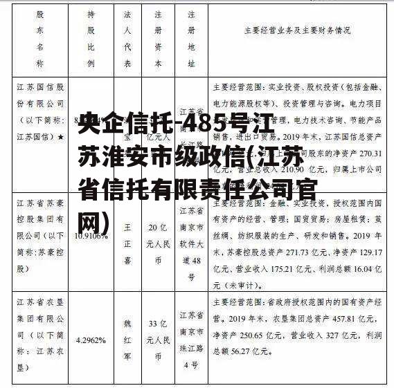 央企信托-485号江苏淮安市级政信(江苏省信托有限责任公司官网)