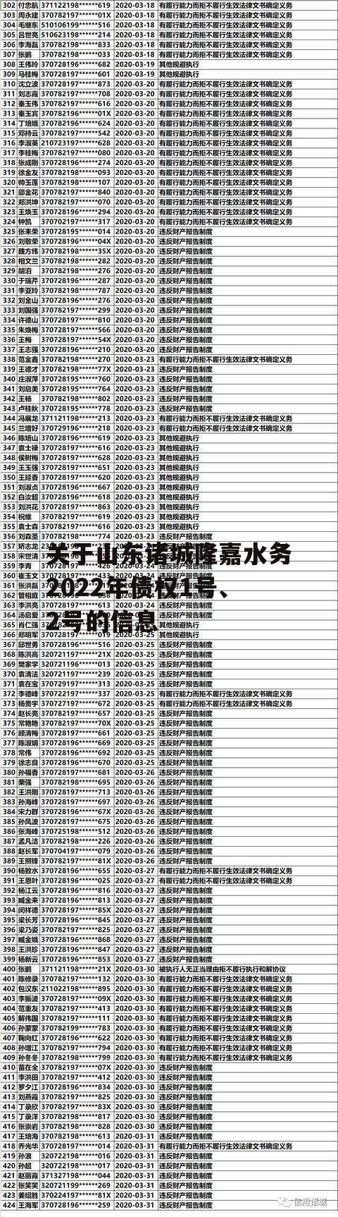 关于山东诸城隆嘉水务2022年债权1号、2号的信息