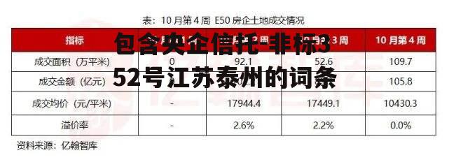 包含央企信托-非标352号江苏泰州的词条