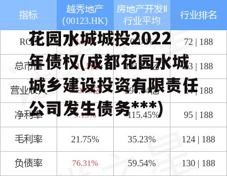 花园水城城投2022年债权(成都花园水城城乡建设投资有限责任公司发生债务违约)