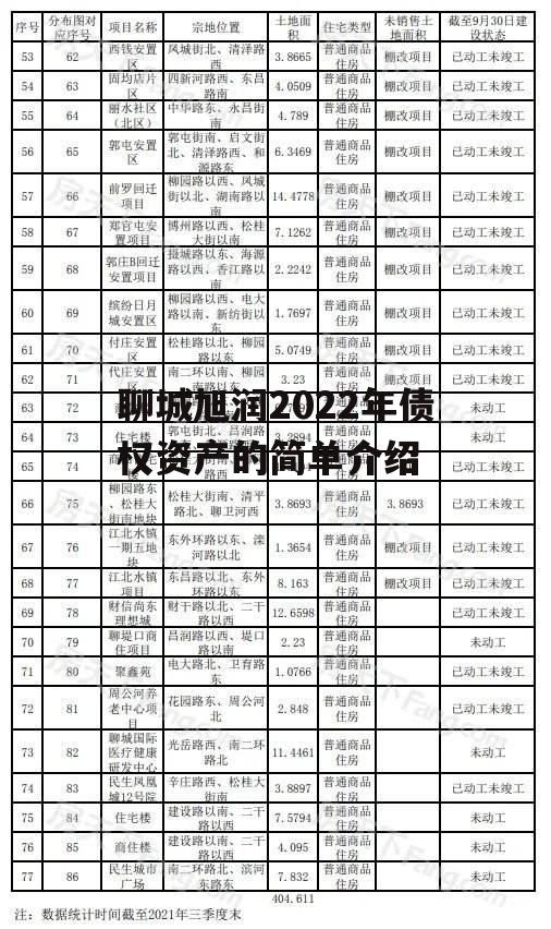 聊城旭润2022年债权资产的简单介绍