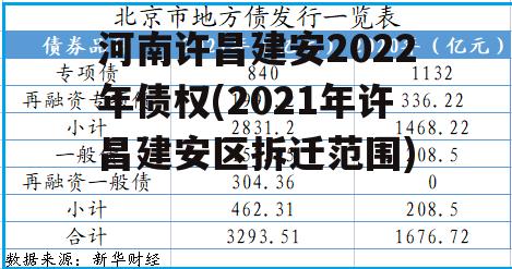 河南许昌建安2022年债权(2021年许昌建安区拆迁范围)