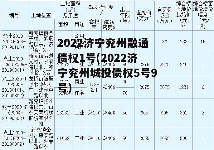 2022济宁兖州融通债权1号(2022济宁兖州城投债权5号9号)