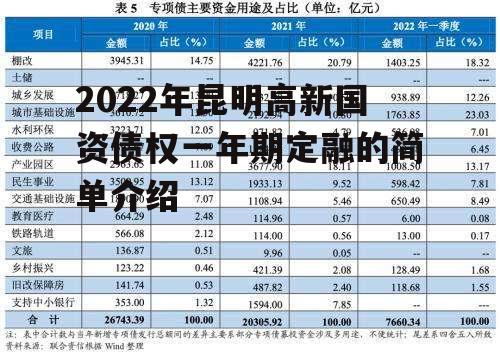 2022年昆明高新国资债权一年期定融的简单介绍