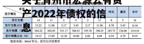 关于青州市宏源公有资产2022年债权的信息