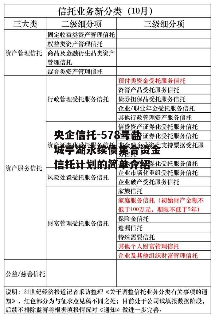 央企信托-578号盐城亭湖永续债集合资金信托计划的简单介绍