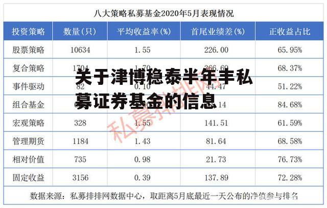 关于津博稳泰半年丰私募证券基金的信息