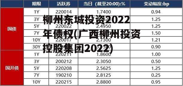 柳州东城投资2022年债权(广西柳州投资控股集团2022)