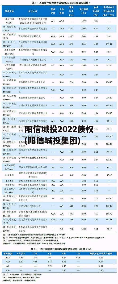 阳信城投2022债权(阳信城投集团)