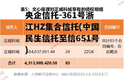 央企信托-361号浙江HZ集合信托(中国民生信托至信651号)