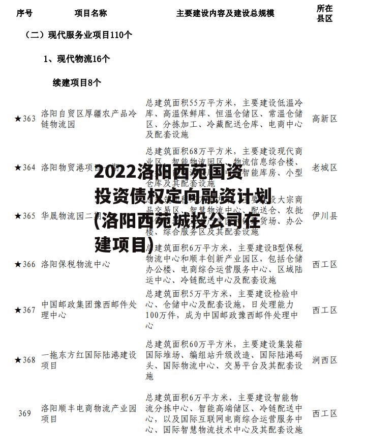 2022洛阳西苑国资投资债权定向融资计划(洛阳西苑城投公司在建项目)