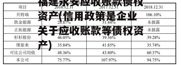 福建永安应收账款债权资产(信用政策是企业关于应收账款等债权资产)