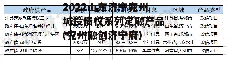 2022山东济宁兖州城投债权系列定融产品(兖州融创济宁府)