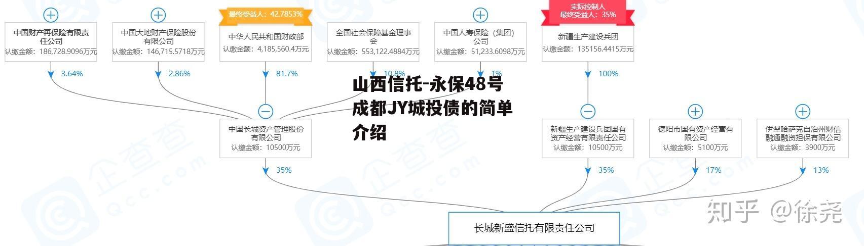 山西信托-永保48号成都JY城投债的简单介绍