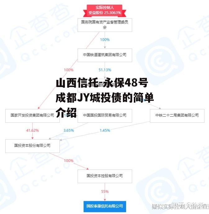 山西信托-永保48号成都JY城投债的简单介绍