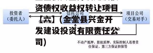 金堂县兴金开发建设投资债权收益权转让项目【六】(金堂县兴金开发建设投资有限责任公司)