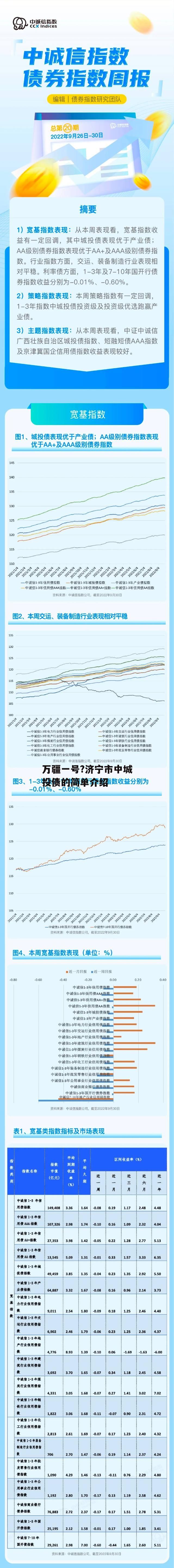 万疆一号?济宁市中城投债的简单介绍