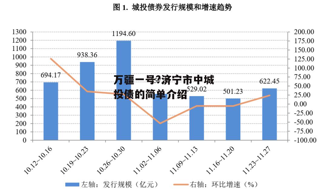 万疆一号?济宁市中城投债的简单介绍