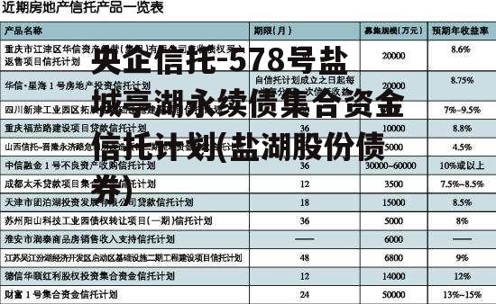 央企信托-578号盐城亭湖永续债集合资金信托计划(盐湖股份债券)