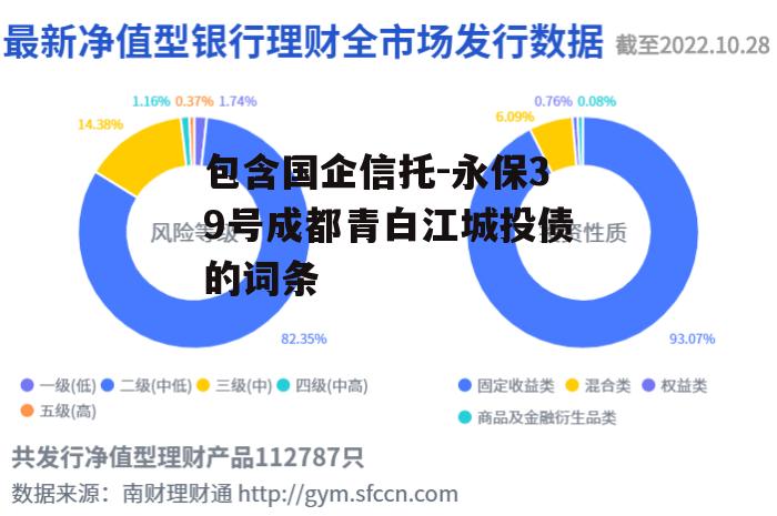 包含国企信托-永保39号成都青白江城投债的词条