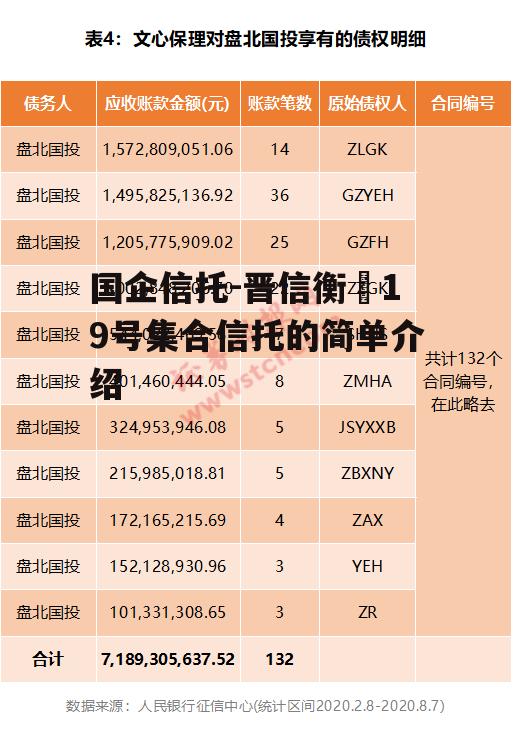 国企信托-晋信衡昇19号集合信托的简单介绍