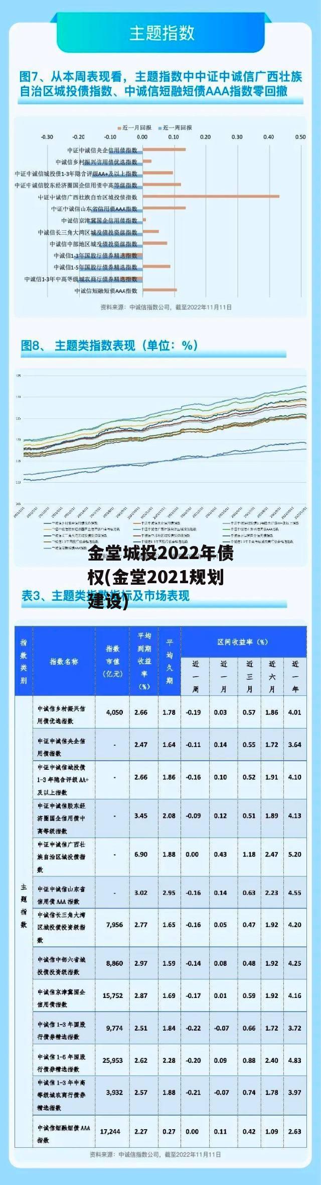 金堂城投2022年债权(金堂2021规划建设)