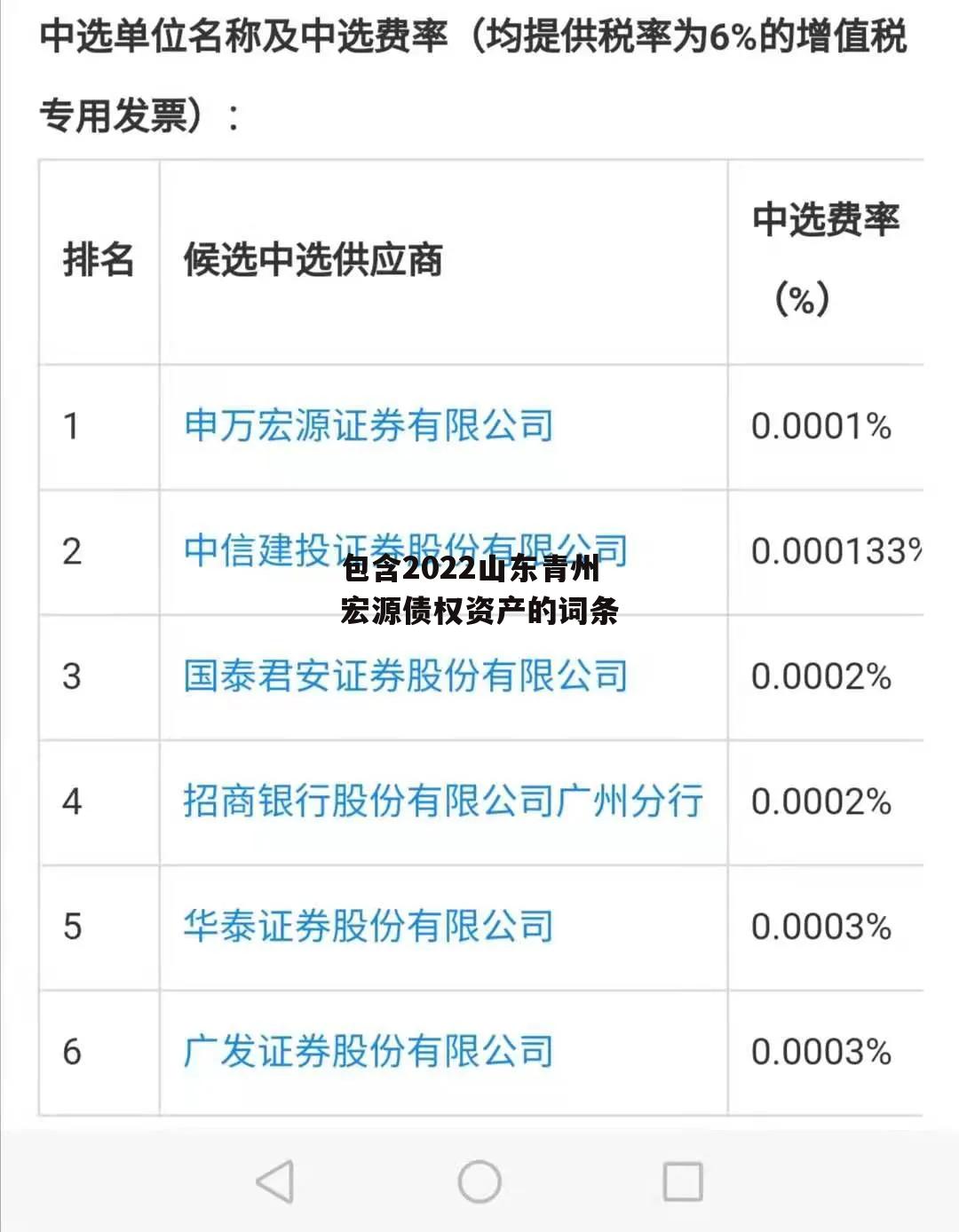 包含2022山东青州宏源债权资产的词条