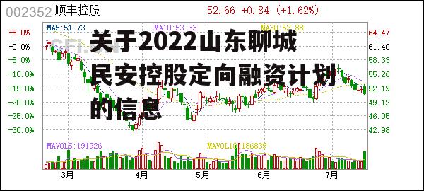 关于2022山东聊城民安控股定向融资计划的信息