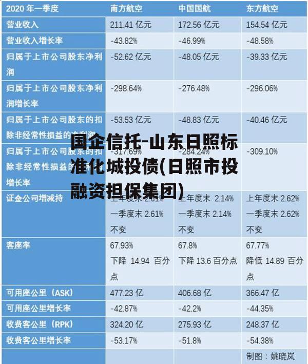 国企信托-山东日照标准化城投债(日照市投融资担保集团)