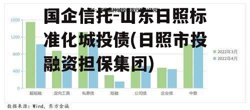 国企信托-山东日照标准化城投债(日照市投融资担保集团)