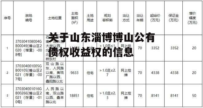 关于山东淄博博山公有债权收益权的信息